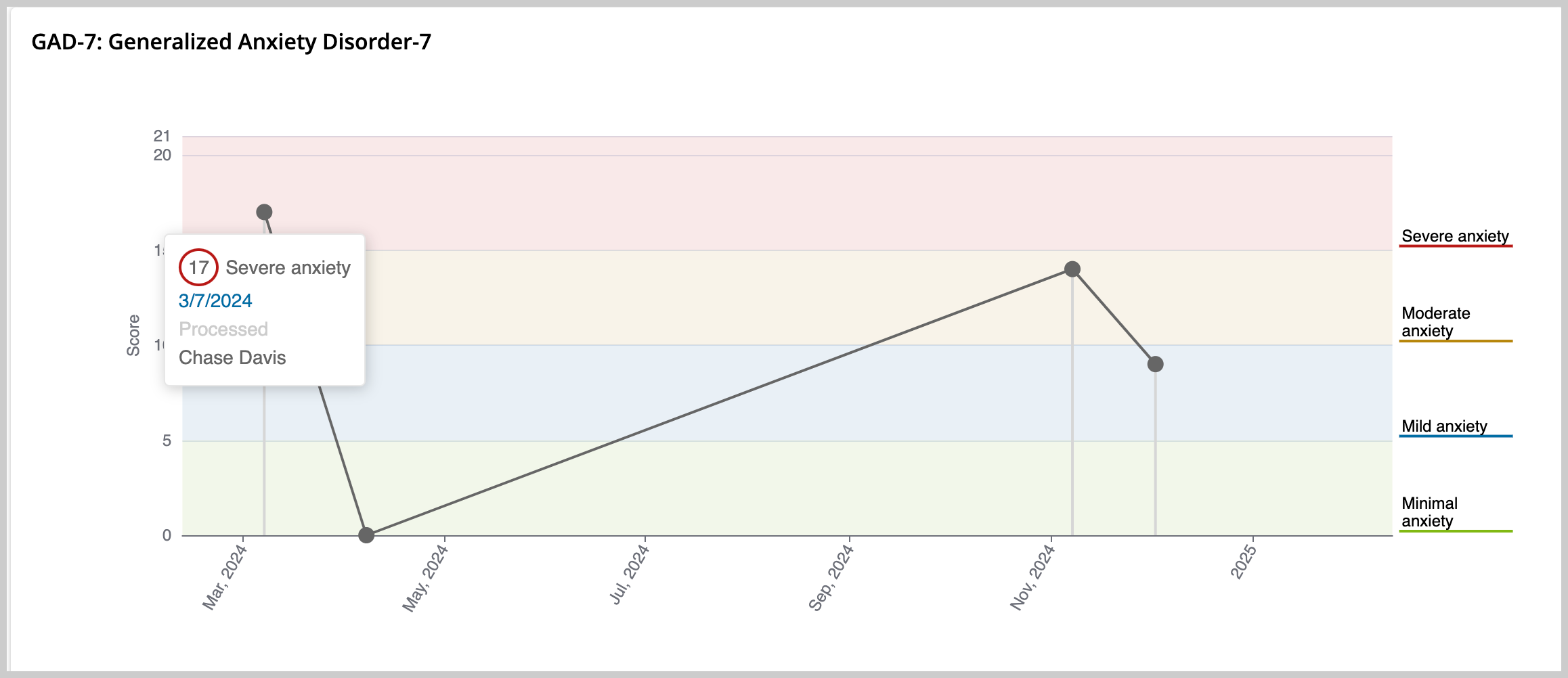 VisualizingOMData.png