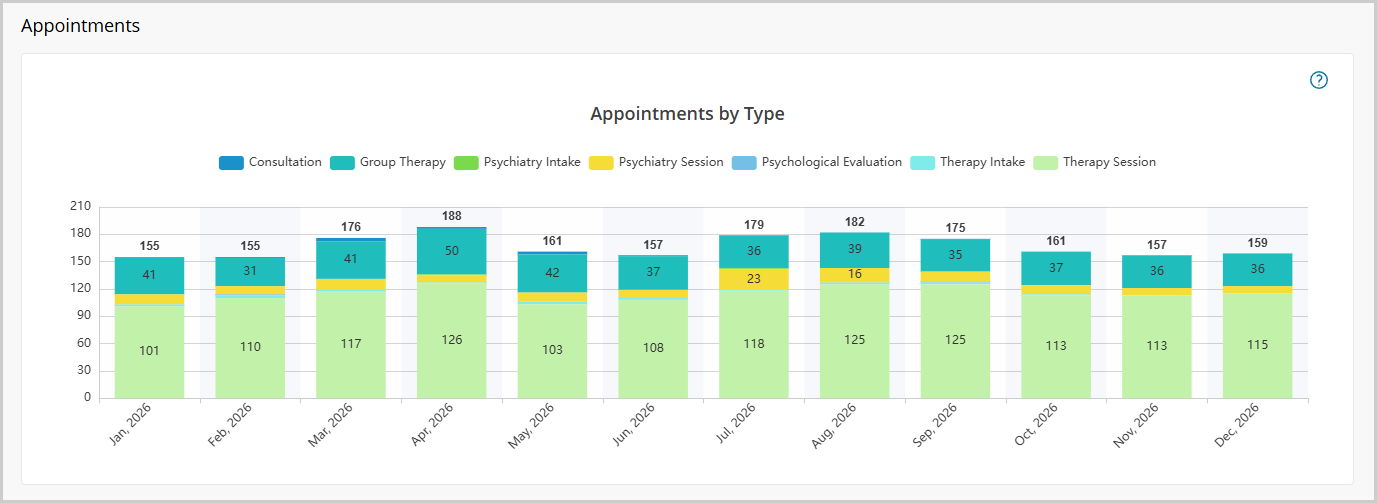 appts-by-type-08.png