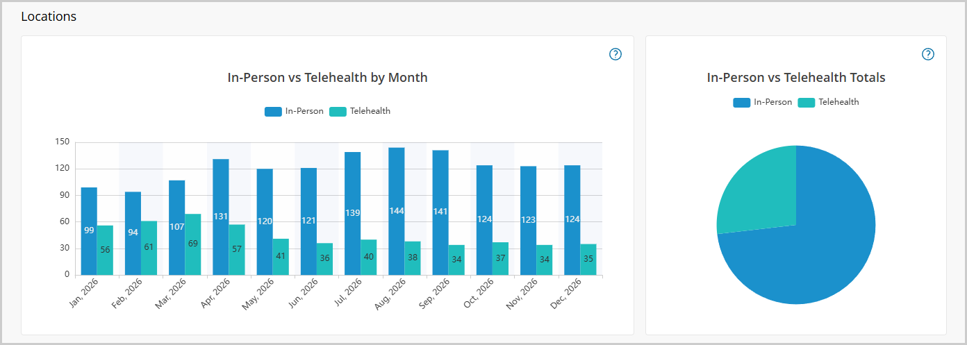 inpersonvstelehealth-charts-08.png