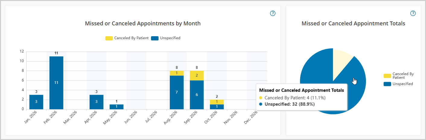 missedorcanceled-appts-data-08.png