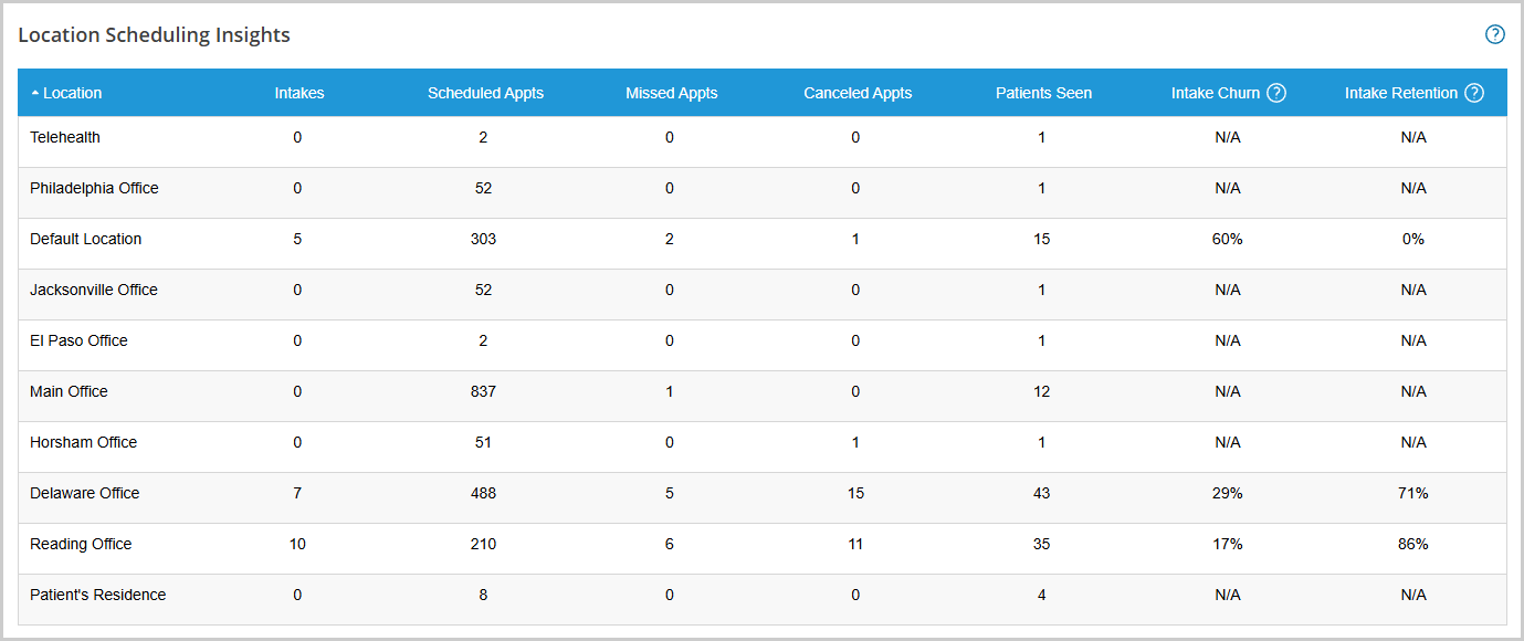 location-scheduling-insights-08.png